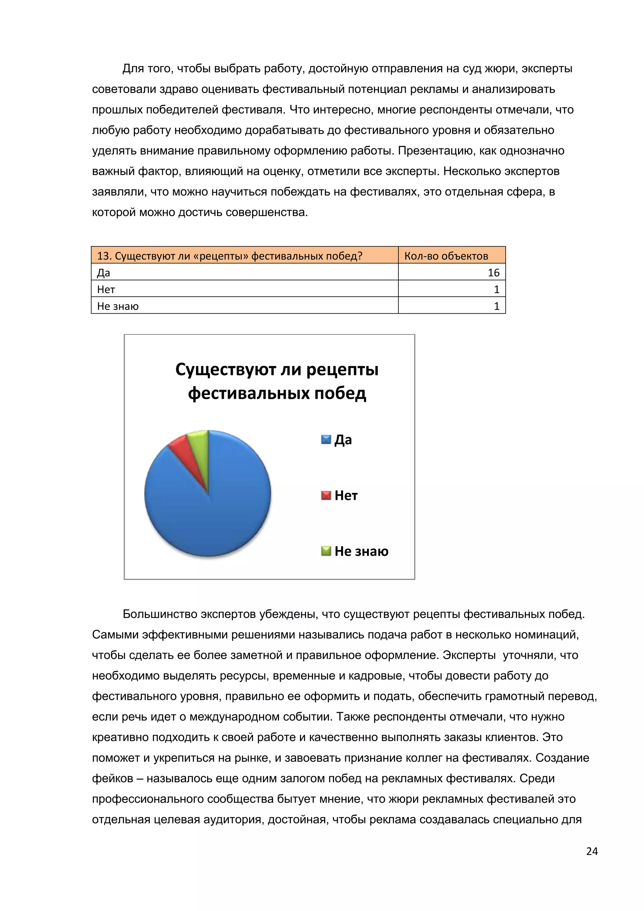 24
Для того, чтобы выбрать работу, достойную отправления на суд жюри, эксперты
советовали здраво оценивать фестивальный потенциал рекламы и анализировать
прошлых победителей фестиваля. Что интересно, многие респонденты отмечали, что
любую работу необходимо дорабатывать до фестивального уровня и обязательно
уделять внимание правильному оформлению работы. Презентацию, как однозначно
важный фактор, влияющий на оценку, отметили все эксперты. Несколько экспертов
заявляли, что можно научиться побеждать на фестивалях, это отдельная сфера, в
которой можно достичь совершенства.
13. Существуют ли «рецепты» фестивальных побед? Кол-во объектов
Да 16
Нет 1
Не знаю 1
Большинство экспертов убеждены, что существуют рецепты фестивальных побед.
Самыми эффективными решениями назывались подача работ в несколько номинаций,
чтобы сделать ее более заметной и правильное оформление. Эксперты уточняли, что
необходимо выделять ресурсы, временные и кадровые, чтобы довести работу до
фестивального уровня, правильно ее оформить и подать, обеспечить грамотный перевод,
если речь идет о международном событии. Также респонденты отмечали, что нужно
креативно подходить к своей работе и качественно выполнять заказы клиентов. Это
поможет и укрепиться на рынке, и завоевать признание коллег на фестивалях. Создание
фейков – называлось еще одним залогом побед на рекламных фестивалях. Среди
профессионального сообщества бытует мнение, что жюри рекламных фестивалей это
отдельная целевая аудитория, достойная, чтобы реклама создавалась специально для
Существуют ли рецепты
фестивальных побед
Да
Нет
Не знаю
 