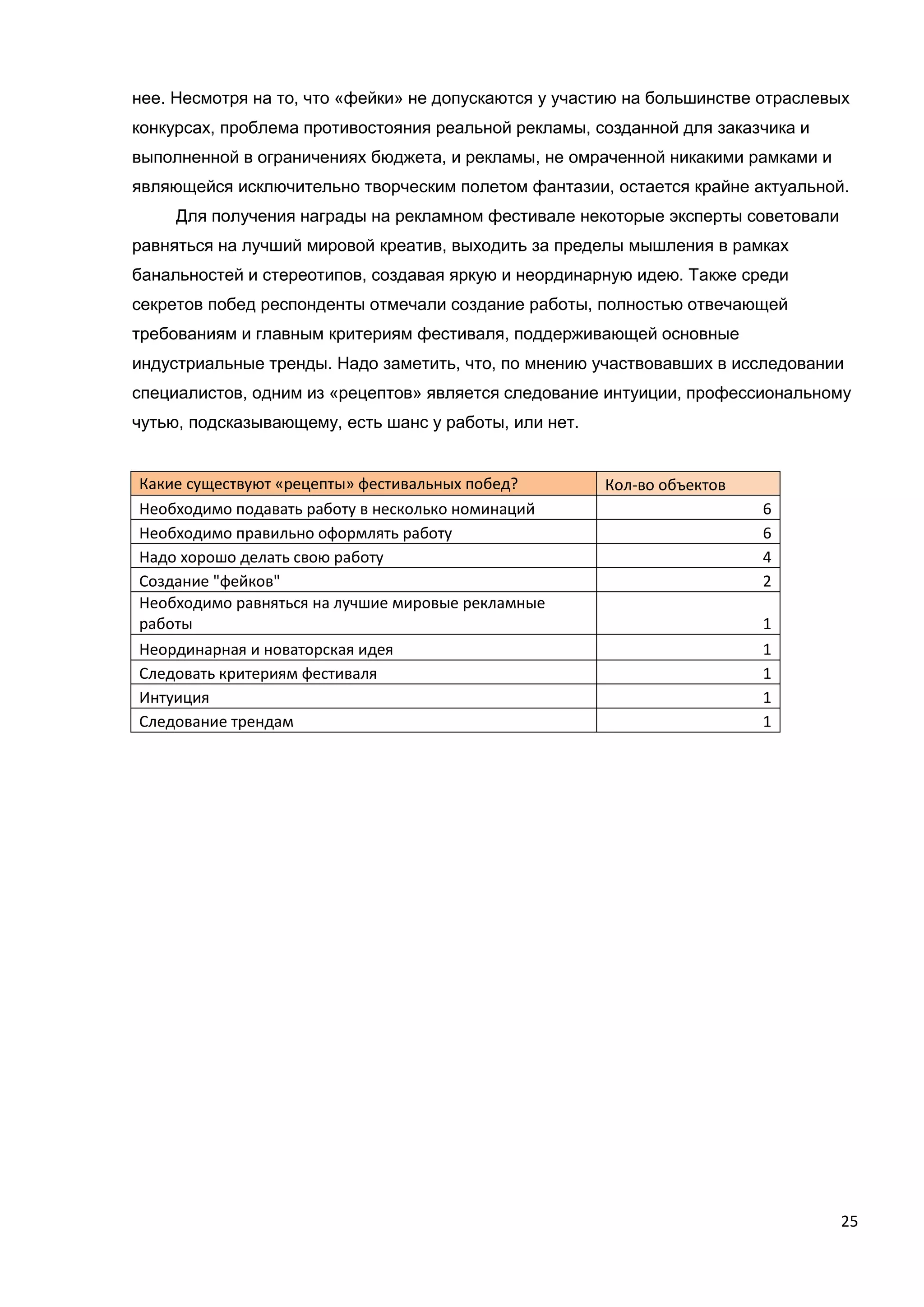 25
нее. Несмотря на то, что «фейки» не допускаются у участию на большинстве отраслевых
конкурсах, проблема противостояния реальной рекламы, созданной для заказчика и
выполненной в ограничениях бюджета, и рекламы, не омраченной никакими рамками и
являющейся исключительно творческим полетом фантазии, остается крайне актуальной.
Для получения награды на рекламном фестивале некоторые эксперты советовали
равняться на лучший мировой креатив, выходить за пределы мышления в рамках
банальностей и стереотипов, создавая яркую и неординарную идею. Также среди
секретов побед респонденты отмечали создание работы, полностью отвечающей
требованиям и главным критериям фестиваля, поддерживающей основные
индустриальные тренды. Надо заметить, что, по мнению участвовавших в исследовании
специалистов, одним из «рецептов» является следование интуиции, профессиональному
чутью, подсказывающему, есть шанс у работы, или нет.
Какие существуют «рецепты» фестивальных побед? Кол-во объектов
Необходимо подавать работу в несколько номинаций 6
Необходимо правильно оформлять работу 6
Надо хорошо делать свою работу 4
Создание "фейков" 2
Необходимо равняться на лучшие мировые рекламные
работы 1
Неординарная и новаторская идея 1
Следовать критериям фестиваля 1
Интуиция 1
Следование трендам 1
 