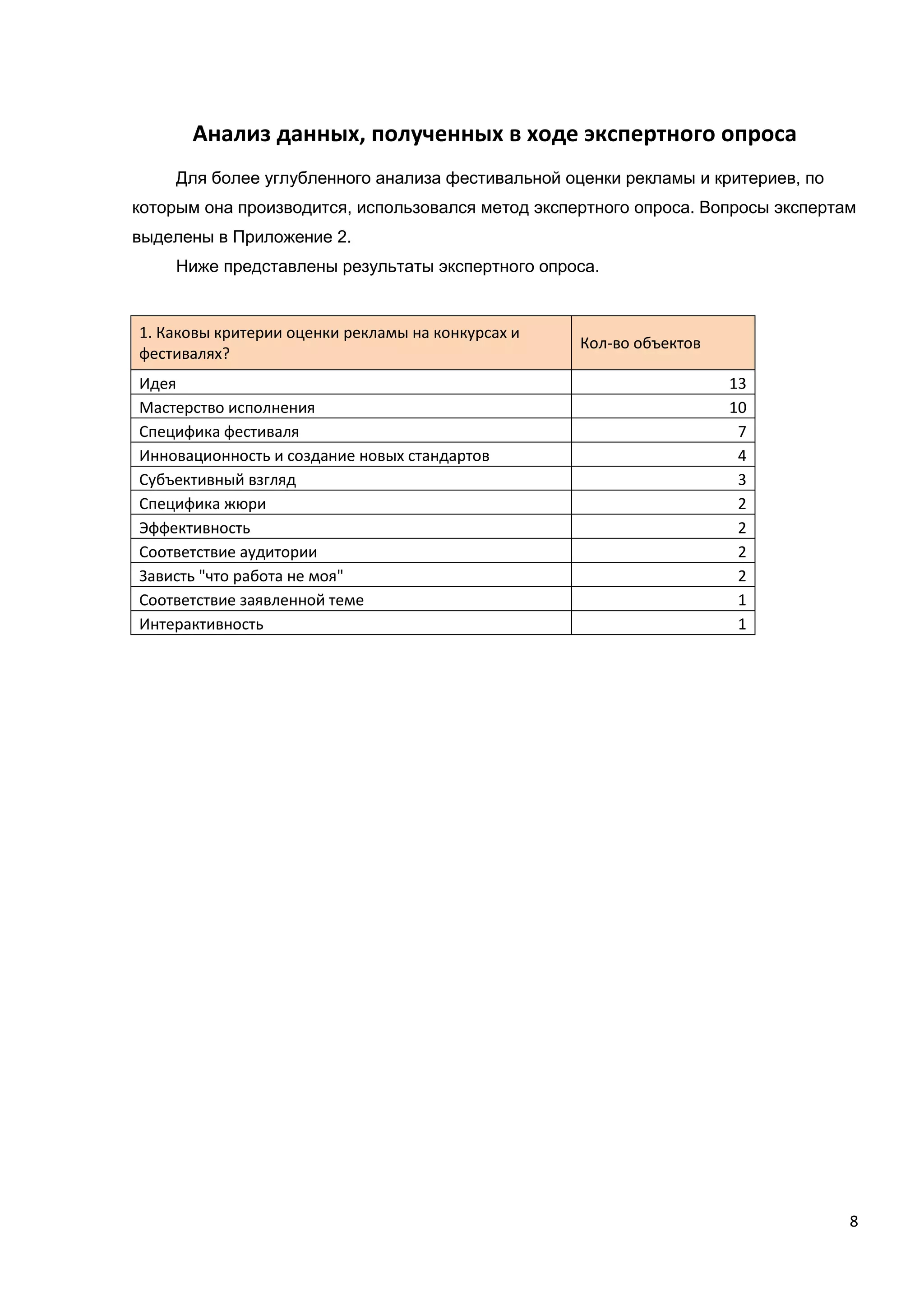 8
Анализ данных, полученных в ходе экспертного опроса
Для более углубленного анализа фестивальной оценки рекламы и критериев, по
которым она производится, использовался метод экспертного опроса. Вопросы экспертам
выделены в Приложение 2.
Ниже представлены результаты экспертного опроса.
1. Каковы критерии оценки рекламы на конкурсах и
фестивалях?
Кол-во объектов
Идея 13
Мастерство исполнения 10
Специфика фестиваля 7
Инновационность и создание новых стандартов 4
Субъективный взгляд 3
Специфика жюри 2
Эффективность 2
Соответствие аудитории 2
Зависть "что работа не моя" 2
Соответствие заявленной теме 1
Интерактивность 1
 