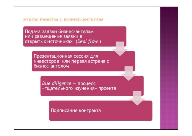 Какие разделы бизнес плана
