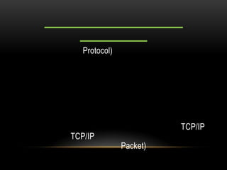 Protocol)
TCP/IP
TCP/IP
Packet)
 