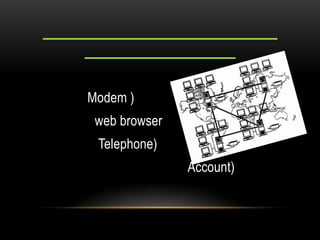 Modem )
web browser
Telephone)
Account)
 