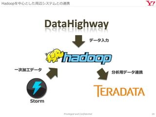 Hadoopを中心とした周辺システムとの連携
Privileged and Confidential 24
Storm
DataHighway
データ入力
一次加工データ
分析用データ連携
 