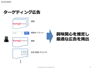 利活用事例
Privileged and Confidential 12
￥
ターゲティング広告
ＰＲ
閲覧
検索キーワード
購買
広告 閲覧/クリック
…
興味関心を推定し
最適な広告を掲出
 