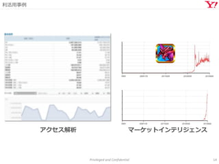 利活用事例
Privileged and Confidential 14
アクセス解析 マーケットインテリジェンス
 