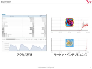 利活用事例
Privileged and Confidential 15
アクセス解析 マーケットインテリジェンス
 