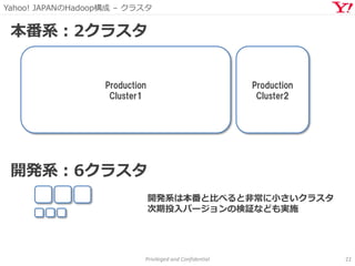 Yahoo! JAPANのHadoop構成 – クラスタ
Privileged and Confidential 22
本番系：2クラスタ
Production
Cluster1
開発系：6クラスタ
Production
Cluster2
開発系は本番と比べると非常に小さいクラスタ
次期投入バージョンの検証なども実施
 