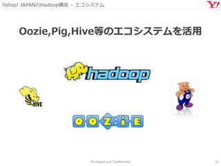 Yahoo! JAPANのHadoop構成 – エコシステム
Privileged and Confidential 23
Oozie,Pig,Hive等のエコシステムを活用
 