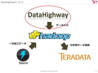 DataHighwayについて
Privileged and Confidential 25
Storm
DataHighway
データ入力
一次加工データ
分析用データ連携
 