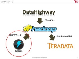 Stormについて
Privileged and Confidential 27
Storm
DataHighway
データ入力
一次加工データ
分析用データ連携
 