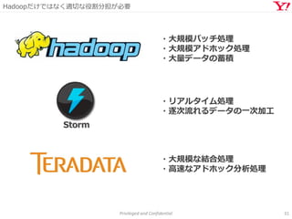 Hadoopだけではなく適切な役割分担が必要
Privileged and Confidential 31
Storm
・大規模バッチ処理
・大規模アドホック処理
・大量データの蓄積
・リアルタイム処理
・逐次流れるデータの一次加工
・大規模な結合処理
・高速なアドホック分析処理
 