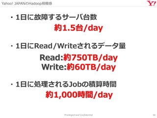 Yahoo! JAPANのHadoop規模感
Privileged and Confidential 34
・1日に故障するサーバ台数
約1.5台/day
・1日にRead/Writeされるデータ量
Read:約750TB/day
Write:約60TB/day
・1日に処理されるJobの積算時間
約1,000時間/day
 