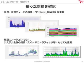 チューニングの一例 – 現状の分析
Privileged and Confidential 44
様々な指標を確認
・当然、個別のノードの指標（CPU,Mem,Disk等）は重要
・個別のノードだけでなく、
システム全体の指標（スイッチのトラフィック等）もとても重要
 