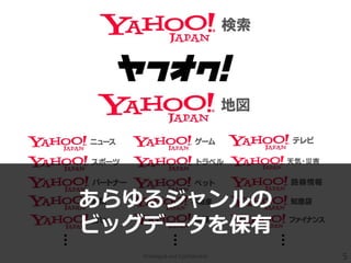Privileged and Confidential 5
…
…
…
あらゆるジャンルの
ビッグデータを保有
 