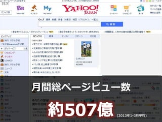 目次
Privileged and Confidential 6
月間総ページビュー数
(2013年1-3月平均)
 