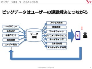 ビッグデータはユーザーのために利活用
Privileged and Confidential 8
ページビュー
広告ログ
検索クエリ
購買履歴
データ
処理
・・・
アクセス解析
効果測定
日本語処理
マルチメディア処理
レコメンデーション
ターゲティング
データフィード
!
ユーザー属性
ビッグデータはユーザーの課題解決につながる
 