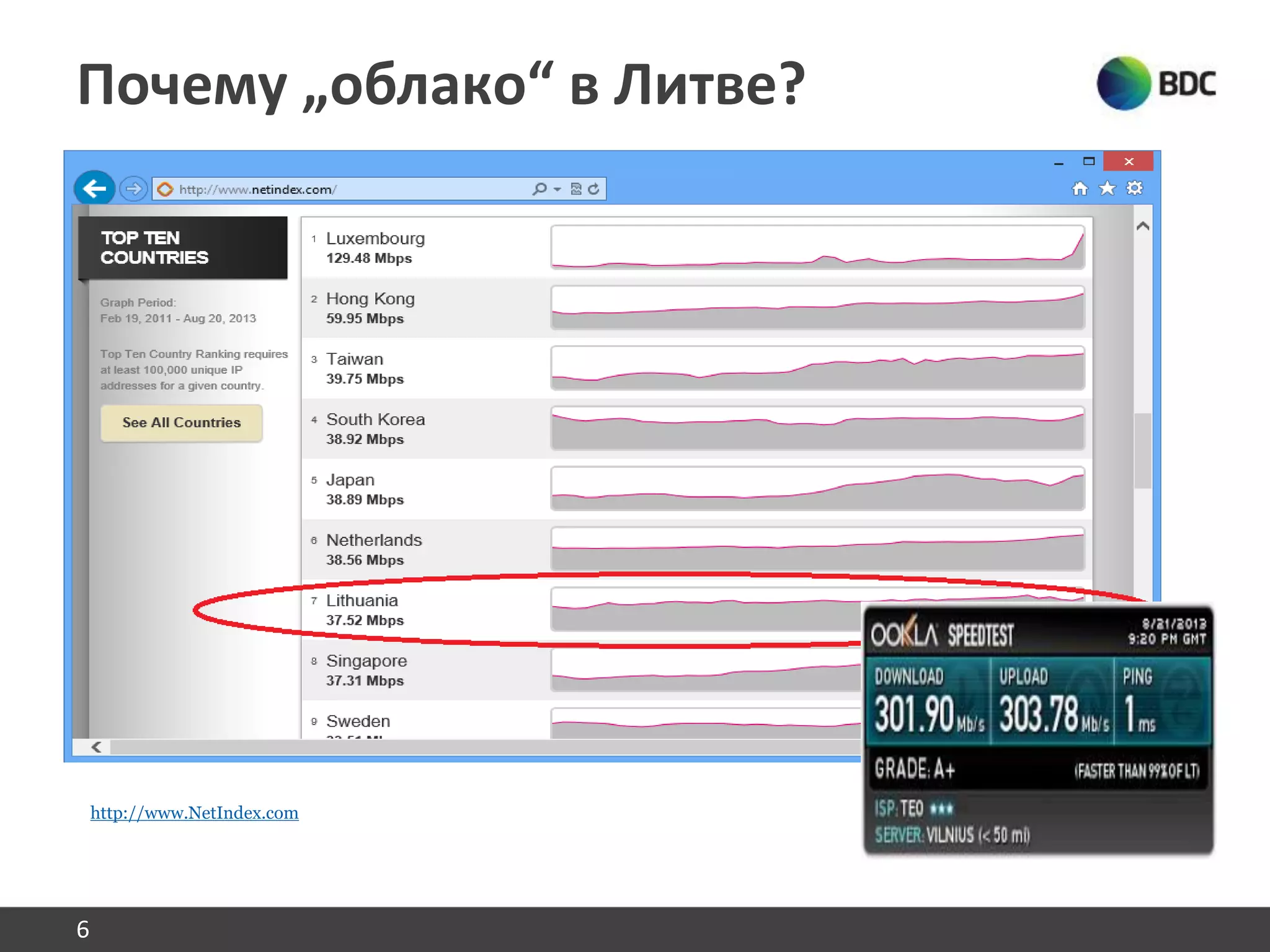 Почему „облакo“ в Литве?
6
http://www.NetIndex.com
 