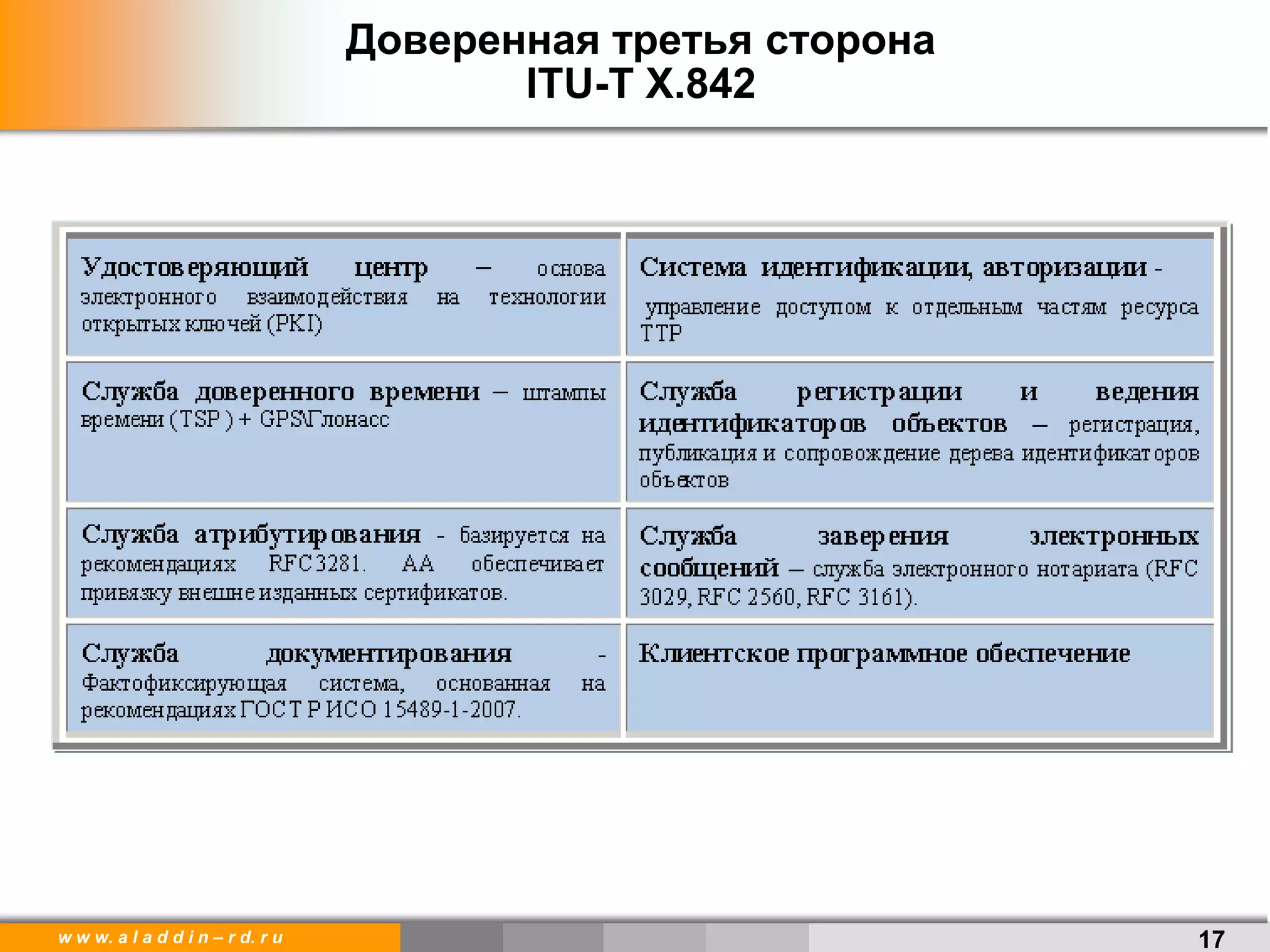 w w w. a l a d d i n – r d. r u 17
Доверенная третья сторона
ITU-T X.842
 