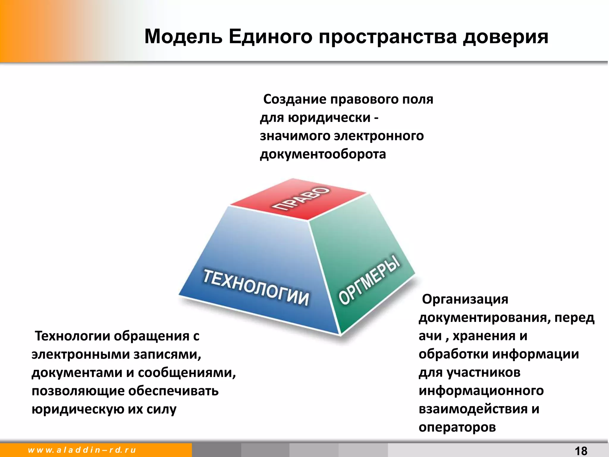 w w w. a l a d d i n – r d. r u
Модель Единого пространства доверия
18
Технологии обращения с
электронными записями,
документами и сообщениями,
позволяющие обеспечивать
юридическую их силу
Создание правового поля
для юридически -
значимого электронного
документооборота
Организация
документирования, перед
ачи , хранения и
обработки информации
для участников
информационного
взаимодействия и
операторов
 