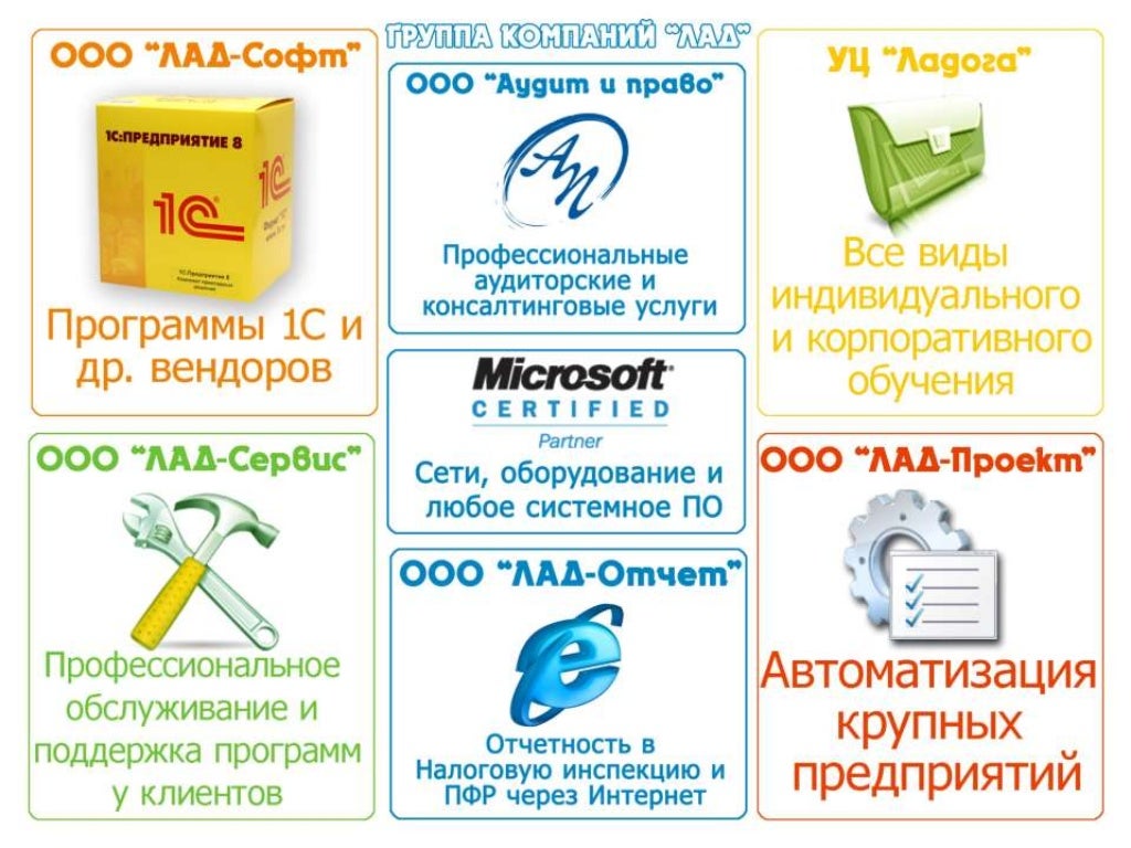 Лад техподдержка 1с
