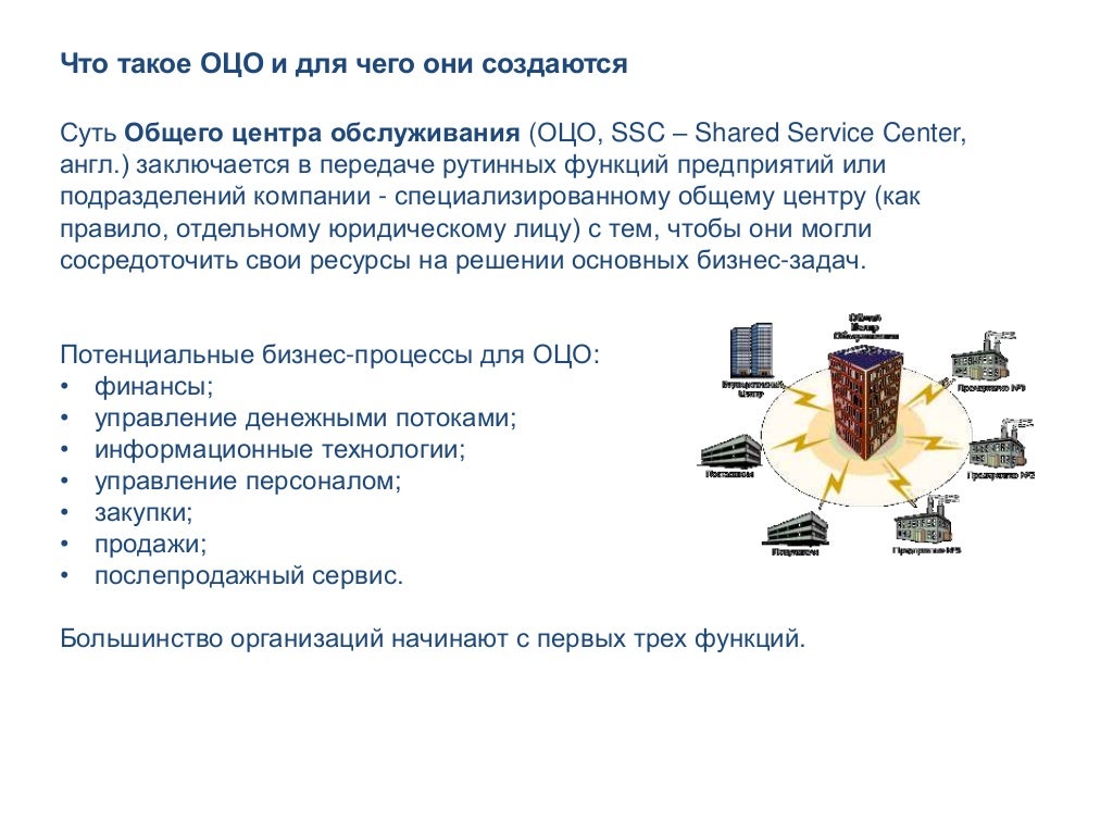 Компания лад 1с