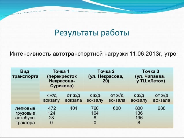 Мощность транспортного средства