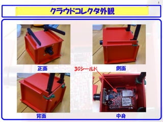 5
クラウドコレクタ外観
正面 側面
背面 中身
3Gシールド
 