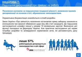Соціально-економічне становище жінок в Україні
ІНІЦІАТИВА 7.
Подолання дискримінації при прийомі на роботу
лише 57%
роботодавців дотримується
законодавства в цій сфері
Посилення контролю за порушеннями гендерної рівності, виявлення проявів
дискримінації за ознакою статі, обумовлених законодавством.
.
Нормативна документація знаходиться в стадії розробки.
Закон України «Про зайнятість населення» встановлює пряму заборону зазначати в
оголошеннях про вакансії обмеження щодо віку або статі кандидата. До порушників
застосовуються штрафні санкції у розмірі 10 мінімальних зарплат. Виконання цієї
функції покладено на Держпраці України. Але практичне застосування цієї норми
потребує розробки та затвердження нормативних актів, які регламентують дану
процедуру.
121212
 