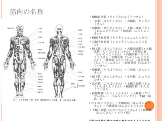 
?iͻ礦ˤ夦ȤĤ
?ǽ󤫤?ؽ

?ǰ䏽󤭤礭?^
ˤȤ?ֱդ礯

?ָȤ夳󤷤󤭤
?߂ָ㤯夳󤯤ä

?pۤ?^{?
ֱä?Ȏڽ
?ڂȎڽʤ
gڽ夦󤳤
󣩣?ǽҤĤ?Lָ
(礦󤭤?ǰÄǽ󤱤
Ĥ
?ɮñܤ?ǽ󤫤

?½礯?Сҽ礦
󤭤
?ڱϤ?^
󤵤Ȥ?ǽ
Ĥ
?tָ󤭤?
Ǥ󤭤?ϥॹȥ󥰥{?ȶ^

ˤȤ?옔Ϥ󤱤褦
?Ĥ(Ϥޤ褦}
?^Ȥ{?踹
Ҥդ?ҥ}
 