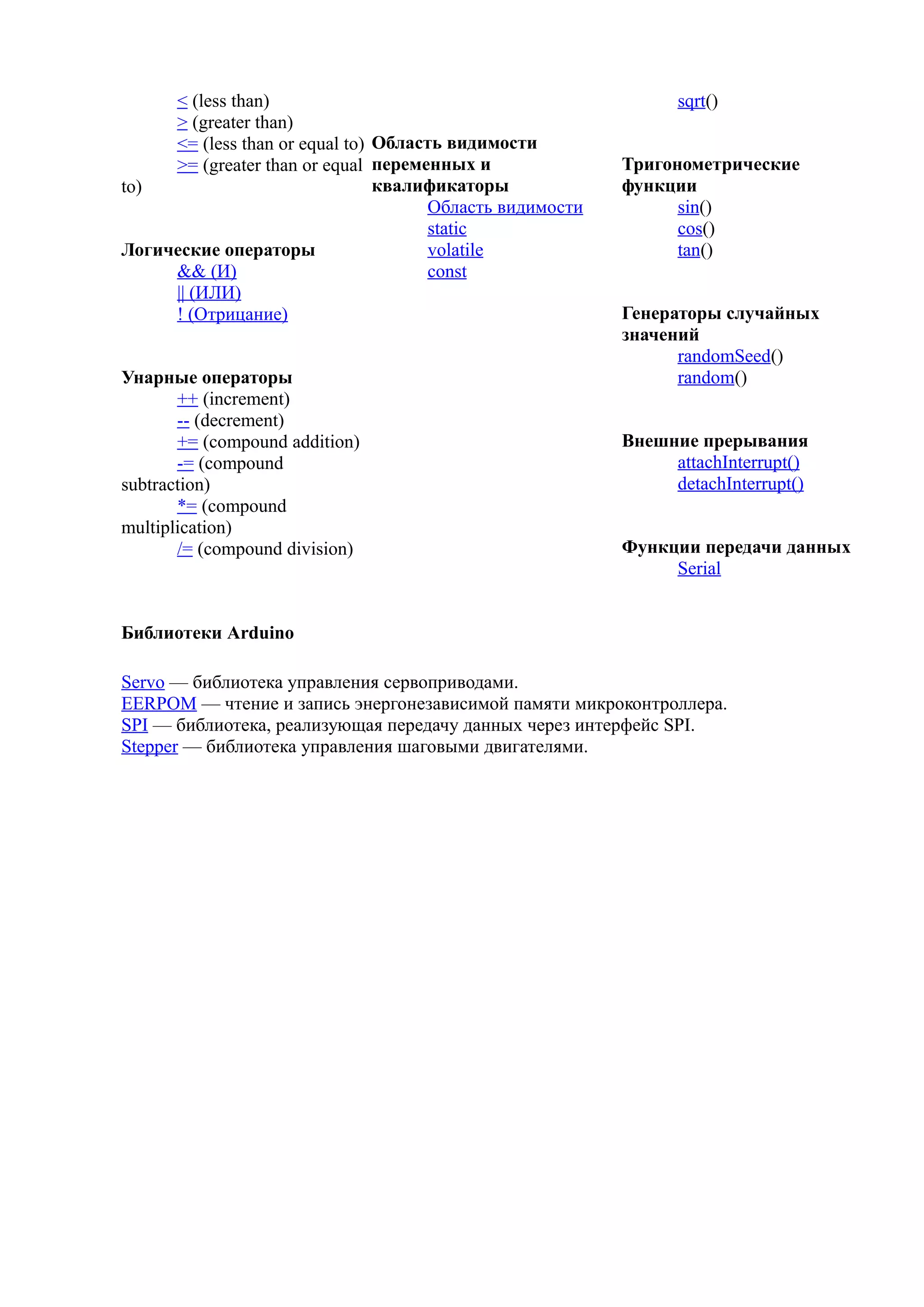 < (less than)
> (greater than)
<= (less than or equal to)
>= (greater than or equal
to)
Логические операторы
&& (И)
|| (ИЛИ)
! (Отрицание)
Унарные операторы
++ (increment)
-- (decrement)
+= (compound addition)
-= (compound
subtraction)
*= (compound
multiplication)
/= (compound division)
Область видимости
переменных и
квалификаторы
Область видимости
static
volatile
const
sqrt()
Тригонометрические
функции
sin()
cos()
tan()
Генераторы случайных
значений
randomSeed()
random()
Внешние прерывания
attachInterrupt()
detachInterrupt()
Функции передачи данных
Serial
Библиотеки Arduino
Servo — библиотека управления сервоприводами.
EERPOM — чтение и запись энергонезависимой памяти микроконтроллера.
SPI — библиотека, реализующая передачу данных через интерфейс SPI.
Stepper — библиотека управления шаговыми двигателями.
 