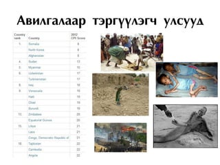 Авилгалаар тэргүүлэгч улсууд
 