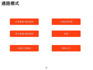 23
通路模式
台灣實體/網路通路
海外實體/網路通路
經銷代理通路
企業B2B採購
展覽
異業合作
 
