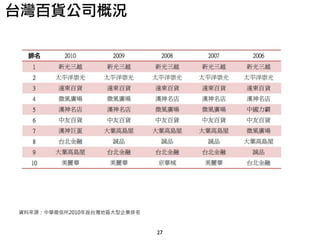 27
資料來源：中華徵信所2010年版台灣地區大型企業排名
台灣百貨公司概況
 