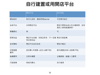 35
開店平台 自行架站
網站設計 制式化版型，僅能更換banner 可依需求設計
系統平台 共用開店平台 需自行開發系統以及主機管理，並有
資訊人員做維護管理。
專屬網址 無 可
群聚效益 開店平台流量，但商店眾多，不一定會
有足夠效益。
單店行銷宣傳
金流機制 開店平台金流系統 需自行整合
初期建置
費用
設定費+年租費 +(約3~6萬不等) 委外建置(約30~100萬不等)
後續費用 交易手續費 主機頻寬、維護人力費用
行銷宣傳 商城內曝光 自行處理
自行建置或用開店平台
 