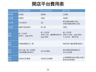36
　 Yahoo超級商城 Pchome商店街 樂天市場
開辦費
年租費
成交費
刊登數
收款
機制
其他
費用
物流
機制
會員
資料
15000 30000 15000
36000 3000 36000
2.5％或5% 2%
樂天會員消費 6.25%
非樂天會員消費 5.25%
免費刊登5000件 無上限 2000
統一代收款
信用卡、web ATM
統一代收款
信用卡 2%，審查費3600/次
web ATM
統一代收款
信用卡 2.8%、web ATM
7-11代收、貨到付款
訂單處理費2元/一筆 　 RMS 導入講座學費3000元
自行出貨 / 統一收退貨
( 退貨運費由貨款扣 )
自行出/退貨
樂天超商店配每筆35元
自行出/退貨
沒有自己的會員 沒有自己的會員
必須要購買或參加網站活動才
會成為自有會員
開店平台費用表
 