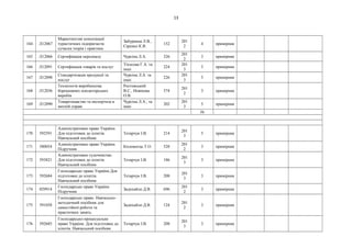 13
164 Л12067
Маркетингові комунікації
туристичних підприємств:
сучасна теорія і практика
Забуранна Л.В.,
Сіренко К.В.
152
201
2
4 примірник
165 Л12066 Сертифікація персоналу Чурсіна Л.А. 326
201
2
3 примірник
166 Л12091 Сертифікація товарів та послуг
Тіхосова Г.А. та
інші
224
201
3
5 примірник
167 Л12098
Стандартизація продукції та
послуг
Чурсіна Л.А. та
інші
226
201
3
5 примірник
168 Л12036
Технологія виробництва
борошняних кондиторських
виробів
Ростовський
В.С., Новікова
О.В.
574
201
2
3 примірник
169 Л12090
Товарознавство та експертиза в
митній справі
Чурсіна Л.А., та
інші
202
201
3
5 примірник
56
170 592591
Адміністративне право України.
Для підготовки до іспитів.
Навчальний посібник
Тетарчук І.В. 214
201
3
5 примірник
171 580054
Адміністративне право України.
Підручник
Коломоєць Т.О. 528
201
2
3 примірник
172 593821
Адміністративне судочинство.
Для підготовки до іспитів.
Навчальний посібник
Тетарчук І.В. 186
201
3
3 примірник
173 592684
Господарське право України Для
підготовки до іспитів.
Навчальний посібник
Тетарчук І.В. 208
201
3
3 примірник
174 029914
Господарське право України
Підручник
Задихайло Д.В. 696
201
2
3 примірник
175 591058
Господарське право. Навчально-
методичний посібник для
самостійної роботи та
практичних занять.
Задихайло Д.В. 124
201
2
3 примірник
176 592685
Господарсько-процесуальне
право України. Для підготовки до
іспитів. Навчальний посібник
Тетарчук І.В. 208
201
3
3 примірник
 