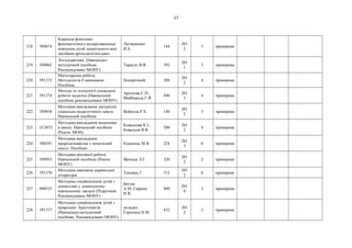 17
218 589674
Корекція фонетико-
фонематичного недорозвинення
мовлення дітей дошкільного віку
засобами артпедагогіки:навч.
Литвиненко
В.А.
144
201
2
5 примірник
219 589065
Логодідактика. (Навчально-
методичний посібник.
Рекомендовано МОНУ)
Тарасун В.В. 392
201
1
5 примірник
220 591373
Магістерська робота.
Методологія її виконання.
Посібник
Поперечний 208
201
2
4 примірник
221 591374
Методи та технології соціальної
роботи педагога (Навчальний
посібник рекомендовано МОНУ)
Архіпова С.П.,
Майборода Г.Я.
496
201
3
4 примірник
222 589858
Методика викладання дисциплін
соціально-педагогічного циклу.
Навчальний посібник
Войнола Р.Х. 140
201
2
3 примірник
223 Л12072
Методика викладання економіки
в школі: Навчальний посібник
(Реком. МОН)
Ковальова К.І.,
Ковальов В.В.
200
201
2
4 примірник
224 588391
Методика викладання
природознавства у початковій
школі. Посібник
Кукалець М.В. 224
201
3
6 примірник
225 589953
Методика виховної роботи.
Навчальний посібник (Реком.
МОНУ)
Ярощук Л.Г. 320
201
2
2 примірник
226 591376
Методика навчання української
літератури
Токмань Г. 312
201
2
6 примірник
227 090525
Методика ознайомлення дітей з
дошкіллям у дошкільному
навчальному закладі (Підручник.
Рекомендовано МОНУ)
Богуш
А.М.,Гавриш
Н.В.
480
201
0
3 примірник
228 591377
Методика ознайомлення дітей з
природою: Хрестоматія
(Навчально-методичний
посібник. Рекомендовано МОНУ)
укладач
Горопаха Н.М.
432
201
2
3 примірник
 