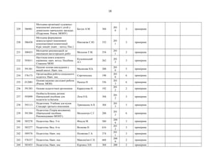 18
229 586981
Методика організації художньо-
мовленнєвої діяльності дітей у
дошкільних навчальних закладах.
(Підручник. Реком. МОНУ)
Богуш А.М. 304
201
0
3 примірник
230 586438
Методика формування
міжкультурної іншомовної
комунікативної компетенції:
Курс лекцій: (навч. - метод. Пос.)
Ніколаєва С.Ю. 332
201
1
3 примірник
231 588433
Методичні рекомендаціїї до
виконання магістерських робіт
Мельник Т.М. 354
201
1
2 примірник
232 593011
Настільна книга класного
керівника: навч. метод. Посібник.
Схвалено МОН
Кузьмінський
А.І.
262
201
2
3 примірник
233 591381
Наукові основи викладання у
вищій школі. Навч. пос.
Малахова Н.Б. 208
201
0
5 примірник
234 576173
Організаційна робота соціального
педагога. Навч. пос.
Сорочинська 198
201
0
6 примірник
235 Л12081
Основи науково-дослідної роботи
(Реком. МОН)
Палеха Н. 336
201
3
6 примірник
236 591383 Основи педагогічної ергономіки Карапузова Н. 192
201
2
2 примірник
237 593099
Особиста безпека дитини:
Навчальний посібник для
педагогів та батьків
Лоза О.Б. 384
201
2
3 примірник
238 593113
Педагогика. Учебник для вузов.
Стандарт третьего поколения
Тряпицына А.П. 304
201
3
5 примірник
239 591384
Педагогіка (Теорія виховання).
(Навчальний посібник.
Рекомендовано МОНУ).
Мельничук С.Г. 288
201
2
6 примірник
240 585278 Педагогіка. Вид. 3-тє Фіцула М. 560
200
9
3 примірник
241 585277 Педагогіка. Вид. 4-те Волкова Н. 616
201
2
3 примірник
242 589576 Педагогіка. Навч. пос. Полякова Г.А. 374
201
1
3 примірник
243 576337 Педагогіка. Навч. пос. Максим'юк С.П. 668
200
9
2 примірник
244 583453 Педагогіка. Навч. пос. Курлянд З.Н. 304 200 2 примірник
 