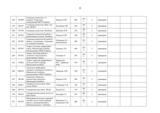 20
258 587099
Соціальна педагогіка. 5-е
видання. Підручник
затверджений МОН України
Капська А.Й. 488
201
1
3 примірник
259 586197
Соціальна педагогіка. Навч. пос.
Рек. МОНУ
Богданова І.М. 160
201
1
2 примірник
260 141760 Соціальна педагогіка. Посібник Жигайло Н.В. 256
201
1
2 примірник
261 585292
Соціально-педагогічна робота з
проблемними сім'ями. Посібник
Капська А.Й. 304
201
0
3 примірник
262 591391
Соціально-психологічні аспекти
роботи з підлитками, схильними
до девіацій. Посібник
Лобанова А.С.,
Калашнікова
368
201
2
2 примірник
263 591393
Теорія і методика професійної
освіти. Навчальний посібник
рекомендовано МОН України
Курлянд З.Н. 390
201
2
3 примірник
264 587583
Теорія і методика роботи з
дитячими і молодіжними
організацями Украни
Лісовець О. 256
201
1
3 примірник
265 172662
Теорія і практика професійного
психологічного відбору.
Навчальний посібник
Корольчук
М.С., Крайнюк
В.М.
536
201
2
3 примірник
266 090526
Технології професійної
діяльності соціального педагога.
(Навчальний посібник
рекомендовано МОН України)
Завацька Л.М. 240
201
0
5 примірник
267 586198
Технології соціально-
педагогічної діяльності.
Навчальний посібник
Паскаль О.В. 288
201
1
3 примірник
268 586421
Університетська освіта. Навч.-
метод. Посіб.
Товканець Г.В. 182
201
1
2 примірник
269 586774 Університетська освіта. Посіб. Козак Н.Л. 170
201
3
5 примірник
270 586535
Університетська освіта: вступ до
фаху.Посіб.
Костирко І.Г. 352
201
1
3 примірник
271 591395
Формування культури здорового
способу життя учнів основной
школи у позакласній роботі
(Навчальнщ-метод. посібник.)
Якименко С.І.,
Оксеньчук Н.В.
288
201
2
3 примірник
 