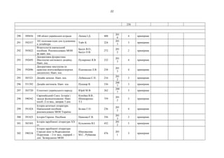 22
258
290 589456 100 облич української естради Лепша І.Д. 408
201
0
4 примірник
291 592557
101 полезная идея для художника
и дизайнера
Уайт К. 224
201
3
3 примірник
292 593822
Візантологія:навчальний
посібник. Рекомендовано МОН
як навч. пос.
Балух В.О.,
Балух О.В.
272
201
2
2 примірник
293 592695
Декоративна флористика.
Мистецтво квіткового дизайну.
Навч. пос.
Пузиренко Я.В. 232
201
3
4 примірник
294 592696
Декоративне мистецтво (в
практиці вчителяобразотворчих
дисциплін). Навч. пос.
Плазовська Л.В. 258
201
3
4 примірник
295 585321 Дизайн зачіски. Навч. пос. Лубянська С.П. 216
201
2
3 примірник
296 551392 Дизайн квітників. Навч. пос. Пушкар В. 336
200
7
3 примірник
297 583720 Етногенез українського народу. Юрій М.Ф. 262
200
7
3 примірник
298 590342
Європейський Союз. Історія і
засади функціонування: Навч.
посіб.-2-ге вид., виправ. І доп.
Копійка В.В.,
Шинкаренко
Т.І.
759
201
2
3 примірник
299 591424
Історія античної літератури.
Навчальний посібник
рекомендовано МОН України
Бєлаш Г.О. 236
201
2
4 примірник
300 591425 Історія Європи. Посібник Панкова Є.В. 356
201
3
3 примірник
301 585303
Історія зарубіжної літератури XX
ст.
Кузьменка В.І. 432
201
2
5 примірник
302 590334
Історія зарубіжної літератури:
Середні віки та Відродження:
Підручник. - 3-тє вид., перероб. і
доп. Затверджено МОН
Шаповалова
М.С., Рубанова
476
201
1
3 примірник
 