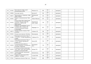 24
319 591443
Культурологія. Навч. посіб.
Рекомендовано МОН
Шевнюк О.Л. 494
201
2
3 примірник
320 590508 Культура і релігія Цвєтков О. 256
201
1
5 примірник
321 588275
Музеєзнавство. Підручник. Гриф
МНО України
Якубовський
В.І.
352
201
2
5 примірник
322 585365
Нариси з соціолінгвістики. Навч.
пос.
Лариса Масенко 243
201
0
3 примірник
323 591453
Огляд історії США. Навчальний
посібник: Рекомендовано Вч.
радою Ін-ту НПУ ім. М.
Драгоманова
Романовська
Ю.Ю., Джон
136
201
2
3 примірник
324 Л12060
Реформи і контрреформи другої
половини XIX - початку XX
століття в Російській імперії:
історіографія
Шаравара Т.О. 487
201
1
4 примірник
325 590172
Основи дизайну інтер'єру. Навч.
посібник
Олійник О.П. 240
201
1
3 примірник
326 591455 Основи музеєзнавства. Посібник Виноградова 184
201
2
3 примірник
327 351698
Перукарське мистецтво. Підр. У
3-х кн. Кн. 1. Історія перукарської
справи
Горбатюк Н.А. 352
200
5
4 примірник
328 352120
Перукарське мистецтво. Підр. У
3-х кн. Основи перукарської
справи. Кн. 2.
Орлов В.Ф. 576
201
1
4 примірник
329 593259
Система виховної роботи в
дитячих будинках та інтернатних
установах. Підручник
Докторович
М.О.
176
201
2
2 примірник
330 591472
Сучасна політична історія країн
світу. Навч. посіб. Для студентів,
аспірантів, викладачів ВНЗ
Орлова Т.В. 677
201
3
4 примірник
331 582215
Таємні організації: масонський
рух в Україні
Крижанівська 200
200
9
2 примірник
332 585392
Українська драматургія XVII -
XVIII ст. - 3-тє вид.
Сулима М.М. 368
201
0
3 примірник
333 572101 Українська етнологія. Навч. пос. Погиба Л. 400
200
7
3 примірник
 