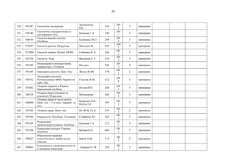 26
350 591487 Екологічна експертиза
Артамонова
Б.Б.
144
201
2
3 примірник
351 550144
Екологічна стандартизація та
сертифікація. Пос.
Білецька Г.А. 140
201
1
2 примірник
352 588934
Екологія міських систем.
Посібник
Клименко М.О. 294
201
0
3 примірник
353 572077 Екологія рослин. Підручник Мусієнко М. 432
200
7
5 примірник
354 Л12069 Екологія тварин. (Реком. МОН) Гайченко В. А. 246
201
2
5 примірник
355 592728 Екологія. Підр. Васюкова Г.Т. 524
201
2
3 примірник
356 591492
Инженерная и компьюторная
графика (рос.) Учебник
Под ред. 336
201
3
4 примірник
357 591493 Інженерна екологія. Навч. Пос. Жигуц Ю.Ю. 170
201
2
2 примірник
358 585412
Ландшафна екологія.
Рекомендовано МОН України як
навч. Пос.
Гуцуляк В.М. 312
201
0
3 примірник
359 593882
Охорона здоров'я в Україні.
Навчальний посібник
Пєтков В.П. 288
201
3
5 примірник
360 586534
Охорона праці (питання та
відповіді). Підручник
Москальова 448
201
2
3 примірник
361 580880
Охорона праці в галузі освіти:
Навч. пос. - 3-тє вид., перероб. та
доп.
Катренко Л.А.,
Пістун І.П.
395
201
2
3 примірник
362 591502 Охорона праці. Навч. пос. Кіт Ю.В. Та ін. 276
201
2
2 примірник
363 591504 Рекреалогія. Посібник. 2 видання Стафійчук В.І. 263
201
3
5 примірник
364 591505
Рекреаційне
природокористування. Посібник
Білецька Г.А. 152
201
3
3 примірник
365 591506
Рекреаційні ресурси України.
Посібник
Бейдик О.О. 440
201
3
5 примірник
366 589627
Формування правової
компетентності майбутнього
вчителя:
Іваній О.М. 112
201
2
2 примірник
367 290963
Безопасность жизнедеятельности
и медецина катастроф.
Киршин Н. М. 320
201
2
3 примірник
 