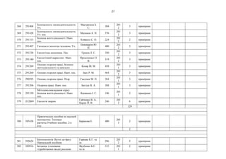 27
368 291404
Безопасность жизнедеятельности.
Уч.
Мастрюков Б.
С.
304
201
2
3 примірник
369 291428
Безопасность жизнедеятельности.
Уч. пос.
Маликов А. Н. 576
201
2
3 примірник
370 291315
Безпека життєдіяльності. Навч.
пос.
Ковжога С. О. 224
201
2
2 примірник
371 291407 Гигиена и экология человека. Уч.
Пивоваров Ю.
П.
400
201
2
3 примірник
372 291238 Екологічна економіка. Пос. Гринів Л. С. 350
201
2
3 примірник
373 291340
Екологічний маркетинг. Навч.
пос.
Прокопенко О.
В.
319
201
2
3 примірник
374 291269
Основи охорони праці, безпеки
життедіяльності та цивільно…
Козяр М. М. 458
201
1
3 примірник
375 291260 Основи охорони праці. Навч. пос. Івах Р. М. 464
201
2
3 примірник
376 290595 Основи охорони праці. Підр. Гандзюк М. П. 384
201
1
3 примірник
377 291206 Охорона праці. Навч. пос. Батлук В. А. 388
201
1
3 примірник
378 291339
Методика викладання курсу
безпеки життєдіяльності. Навч.
пос.
Вдовенко І. С. 196
201
1
2 примірник
379 Л12069 Екологія тварин
Гайченко В. А.,
Царик Й. В.
246
201
2
6 примірник
129
380 585438
Практическое пособие по высшей
математике. Типовые
расчеты:Учебное пособие. 2-е
изд.
Баранова Е. 400
201
3
2 примірник
2
381 592624
Біотехнологія. Вступ до фаху.
Навчальний посібник
Гаркава К.Г. та
ін.
296
201
2
2 примірник
382 589916 Ботаніка з основами
гідроботаніки (водні рослини
Якубенко Б.Є.
та ін.
535 201
1
2 примірник
 