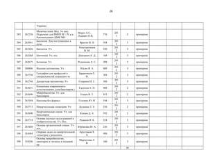 28
України)
383 262336
Медична хімія. Вид. 3-є вид.
Підручник для ВМНЗ III - IV р.а.:
Рекомендовано ЦМК МО
Мороз А.С.,
Луцевич О.В.
776
201
1
2 примірник
384 263641
Биология. Для поступающих в
вузы.
Ярыгин В. Н. 584
201
2
3 примірник
385 263426 Биология. Уч.
Константинов
В. М.
320
201
2
3 примірник
386 263268 Биохимия. Уч. пос. Дмитриев А. Д. 168
201
2
3 примірник
387 262675 Ботаника. Уч. Родионова А. С. 288
201
2
3 примірник
388 260686 Высшая математика. Уч. Ильин В. А. 608
201
2
3 примірник
389 263756
География для профессий и
специальностей социально эк
Баранчиков Е.
В.
304
201
2
3 примірник
390 262748 Дискретная математика. Уч. Спирина М. С. 368
201
2
2 примірник
391 263651
Концепции современного
естествознания. (для бакалавров.)
Садохин А. П. 408
201
2
2 примірник
392 263696
Микробиология. Уч. для
бакалавров.
Емцев В. Т. 455
201
2
2 примірник
393 263548 Наномир без формул. Головин Ю. И. 544
201
2
3 примірник
394 263713 Начертательная геометрия. Уч. Дудкина Л. А. 256
201
2
2 примірник
395 263698
Неорганическая химия. Уч. для
бакалавров.
Князев Д. А. 592
201
2
2 примірник
396 263714
Основы научных исследований и
изобретательства. Уч. Пос.
Рыжков И. Б. 224
201
2
3 примірник
397 263440
Основы органической химии. Уч.
пос.
Юровская М. А. 236
201
2
3 примірник
398 263684
Сборник задач по начертательной
геометрии с решением.
Арустамов Х.
А.
488
201
2
3 примірник
399 354246
Основы микробиологии,
санитарии и гигиены в пищевой
пр.
Мармузова Л.
В.
160
201
2
3 примірник
49
 