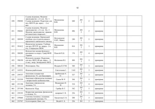 32
450 590202
Судова медицина. Медичне
законодавство: у 2-х кн.: Кн. 1:
Судова медицина: Підручник для
мед. ВНЗ IV рів. акред.. - 2-ге
вид.
Москаленка
В.Ф.
448
201
2
2 примірник
451 590201
Судова медицина. Медичне
законодавство: у 2-х кн.: Кн. 2:
Медичне законодавство: правова
регламентація лікарської...
Москаленка
В.Ф.
496
201
2
2 примірник
452 589599
Судова медицина. Навчальний
посібник для студентів вищого
юридичного навчального закладу
Нетудихатка
О.Ю., Мавед
240
201
2
2 примірник
453 591612
Физиология человека: Учебник
для мед. ВУЗ IV ур. аккред..-2-е
изд. Утверждено МОН
Филимонов
В.И.
816
201
2
3 примірник
454 588285
Фізіологічні основи фізичного
виховання та спорту. Гриф МОН
України
Плахтій П.Д. 176
201
1
4 примірник
455 590199
Фізіологія людини: Підручник
для мед. ВНЗ І-ІІІ рів. акред. - 2-
ге вид., випр. Затверджено МОЗ
Філімонов В.І. 488
201
3
3 примірник
456 588163 Фізіотерапія. Пос. Федорів Я.-Р.М. 560
201
1
3 примірник
457 143551 Фізична реабілітація. Свістельник І. 1162
201
2
3 примірник
458 259737
Анатомия и возрастная
физиология. Уч. для бакалавров.
Дробинская А.
О.
527
201
2
3 примірник
459 253339
Анатомия и физиология человека
с возрастными особенностями.
Сапин М. Р. 384
201
2
3 примірник
460 251198
Анатомия и физиология
человека. Уч.
Федюкович Н.
И.
510
201
2
4 примірник
461 257140 Валеологія. Підр. Грибан В. Г. 342
201
2
5 примірник
462 259195
Возрастная анатомия, физиология
и гигиена. Уч.
назарова Е. Н. 256
201
2
3 примірник
463 259646
Генетика человека с основами
медицинской генетики. Уч.
Хандогина Е. К. 208
201
2
3 примірник
464 255767 Естетотерапія. Навч. пос. Федій О. А. 256 201 3 примірник
 