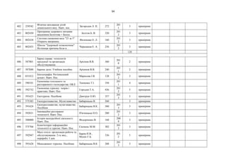 34
482 259542
Фізичне виховання дітей
дошкільного віку. Навч. пос.
Загородня Л. П. 272
201
1
3 примірник
483 802430
Программа здорового питания
академика Болотова + Бонус.
Болтов Б. В. 320
201
2
3 примірник
484 802438
Система снижения веса "25 за 5".
Открыть матрешку.
Филонова О. Л. 160
201
2
3 примірник
485 802455
Школа "Здоровый позвоночник".
Истинная причина боли в…
Черепанов Е. А. 256
201
2
3 примірник
128
486 587801
Барна справа: технологія
продукції та організація
обслуговування.
Архіпов В.В. 360
201
0
2 примірник
487 587048 Барное дело. Учебное пособие Архипов В.В. 240
201
1
2 примірник
488 031812
Біогеографія. Регіональний
аспект. Навч. Пос.
Марисова І.В. 128
201
2
3 примірник
489 590101
Економіка готельного та
ресторанного господарства. ОКЛ
Ткаченко Т.І. 194
201
1
4 примірник
490 592732
Економіка туризму: теорія і
практика. Навч. Пос.
Городня Т.А. 436
201
2
5 примірник
491 591623 Екотуризм. Посібник Дмитрук О.Ю. 357
201
3
5 примірник
492 575385 Екскурсознавство. Музеєзнавство Бабарицька В. 560 3 примірник
493 591624
Екскурсознавство, музеєзнавство.
Посібник
Бабарицька В.К. 560
201
3
3 примірник
494 592831
Інноваційні ресторанні
технології. Навч. Пос.
П'ятницька Н.О. 200
201
2
3 примірник
495 588000
Історія екскурсійної діяльності.
Навч. Пос.
Федорченко В. 168
200
9
3 примірник
496 575704
Комп'ютерні інформаційні
технології в туризмі. Навч. Пос.
Скопень М.М. 302
201
2
3 примірник
497 592947
Малі готелі: організація роботи та
обслуговування. 2-ге вид.,
переробл. І доп.
Барна Н.В.,
Мунін Г.Б.
336
201
2
5 примірник
498 591628 Менеджмент туризму. Посібник Бабарицька В.К. 288
201
3
3 примірник
 