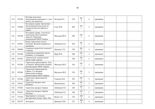 36
514 591646
Ресторан выездного
обслуживания (кейтеринг): с чего
начать, как преуспеть
Погодин К.С. 224
201
2
4 примірник
515 570568
Ресторанна справа. Організація
обслуговування населення на
підприємствах ресторанного
сервісу
Сало Я.М. 404
201
1
3 примірник
516 593238
Ресторанна справа: технологія і
організація обслуговування
туристів. Підручник
затверджений МОН України
Мальська М.П. 304
201
3
3 примірник
517 591647
Ринок туристичних послуг.
Посібник. Видання виправлене і
доповнене
Любіцева О.О. 430
201
3
3 примірник
518 589840
Соціально-педагогічні технології
в туризмі.
Дмитрук С.В. 328
201
2
3 примірник
519 591648
Спортивно-оздоровчий туризм.
Посібник. 2-ге видання
Щур Ю.В. 280
201
3
3 примірник
520 593365
Туризмологія: концептуальні
засади теорії туризму
368
201
3
3 примірник
521 591650
Туристичне країнознавство. Азія
та Океанія. Навчальний посібник
рекомендовано МОН України
Мальська М.П. 184
201
3
3 примірник
522 587044
Туристичне країнознавство.
Європа. 2-ге видання.
Навчальний посібник
рекомендовано МОН України
Мальська М.П. 224
201
0
3 примірник
523 593366
Туристичне країнознавство.
Навч. пос.
Семенов В.Ф. 392
201
3
5 примірник
524 591652
Туристичні ресурси світу.
Посібник
Малиновська 428
201
3
3 примірник
525 577025 Туристичні ресурси України Любіцева О.О. 368
201
3
3 примірник
526 591653
Туристичні ресурси України.
Посібник
Любіцева О.О. 369
201
3
3 примірник
527 577230
Франчайзинг в готельно-
ресторанному бізнесі. Навч. Пос.
Мунін Г.Б. 370
200
8
4 примірник
528 583197 Экотуризм Дмитрук О.Ю. 357
200
9
5 примірник
 