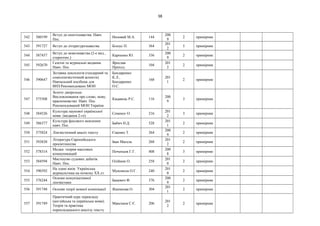 38
542 580199
Вступ до книгознавства. Навч.
Пос.
Низовий М.А. 144
200
9
2 примірник
543 591727 Вступ до літературознавства Білоус П. 364
201
2
5 примірник
544 587457
Вступ до мовознавства (2-е вид.,
стереотип.)
Карпенко Ю. 336
200
9
2 примірник
545 592670
Газетні та журнальні видання.
Навч. Пос.
Ярослав
Приход
104
201
2
2 примірник
546 590647
Зіставна лексилогія (гендерний та
соціолінгвістичний аспекти)
Навчальний посібник для
ВНЗ:Рекомендовано МОН
Бондаренко
К.Л.,
Бондаренко
О.С.
168
201
1
2 примірник
547 575508
Золоте джерельце.
Висловлювання про слово, мову,
красномовство. Навч. Пос.
Рекомендований МОН України
Кацавець Р.С. 116
200
9
3 примірник
548 584526
Культура наукової української
мови. (видання 2-ге)
Семеног О. 216
201
2
3 примірник
549 586377
Культура фахового мовлення:
навч. Пос.
Бабич Н.Д. 528
201
1
2 примірник
550 575824 Лінгвістичний аналіз тексту Єщенко Т. 264
200
9
2 примірник
551 593838
Література Європейського
просвітництва
Іван Магела 268
201
2
2 примірник
552 578314
Медиа: теория массовых
коммуникаций
Почепцов Г.Г. 408
200
8
3 примірник
553 584594
Мистецтво судових дебатів.
Навч. Пос.
Олійник О. 258
201
0
2 примірник
554 590392
На зламі віків: Українська
журналістика на початку ХХ ст.
Мукомела О.Г. 240
201
0
2 примірник
555 576244
Основи комунікативної
лінгвістики
Бацевич Ф. 376
200
9
2 примірник
556 591748 Основи теорії мовної комінікації Яшенкова О. 304
201
1
2 примірник
557 591749
Практичний курс перекладу
(англійська та українська мови).
Теорія та практика
перекладацького аналізу тексту
Максімов С.Є. 206
201
2
2 примірник
 