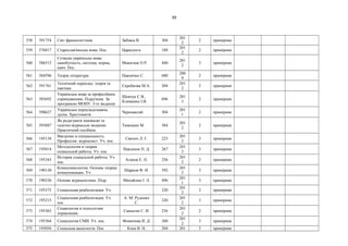 39
558 591754 Світ фразеологізмів Забіяка В. 304
201
2
2 примірник
559 576817 Старослав'янська мова. Пос. Царалунга 188
201
2
2 примірник
560 586512
Сучасна українська мова:
самобутність, система, норма,
навч. Пос.
Микитюк О.Р. 440
201
2
3 примірник
561 584596 Теорія літератури Павличко С. 680
200
9
2 примірник
562 591761
Технічний переклад: теорія та
пактика
Скребкова М.А. 204
201
2
2 примірник
563 585692
Українська мова за професійним
спрямуванням. Підручник. За
програмою МОНУ. 3-тє видання
Шевчук С.В.,
Клименко І.В.
696
201
3
2 примірник
564 590627
Українська перекладознавча
дуска. Хрестоматія
Черноватий 504
201
1
2 примірник
565 593887
Як редагувати книжкові та
газетно-журнальні видання:
Практичний посібник
Тимошик М. 384
201
2
2 примірник
566 195138
Введение в специальность.
Профессия: журналист. Уч. пос.
Свитич Л. Г. 225
201
2
3 примірник
567 195014
Методология и теория
социальной работы. Уч. пос.
Павленок П. Д. 267
201
2
3 примірник
568 195343
История социальной работы. Уч.
пос.
Агапов Е. П. 256
201
2
2 примірник
569 190130
Коммуникология. Основы теории
коммуникации. Уч.
Шарков Ф. И. 592
201
2
3 примірник
570 190336 Основи журналістики. Підр. Михайлин І. Л. 496
201
1
3 примірник
571 195375 Социальная реабилитация. Уч. 320
201
2
3 примірник
572 195215
Социальная реабилитация. Уч.
пос.
А. М. Руденко
С.
320
201
2
3 примірник
573 195363
Социология и психолгоия
управления.
Самыгин С. И. 256
201
2
2 примірник
574 195364 Социология СМИ. Уч. пос. Фомичова И. Д. 360
201
2
3 примірник
575 195056 Соціальна валеологія. Пос. Копа В. Н. 204 201 5 примірник
 