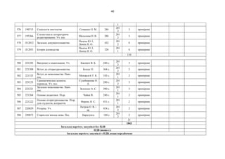 40
1
576 190715 Соціологія мистецтва. Семашко О. М. 244
201
2
3 примірник
577 195366
Стилистика и литературное
редактирование. Уч. пос.
Малычева Н. В. 288
201
2
3 примірник
578 Л12012 Загальне документознавство
Палеха Ю. І.,
Леміш Н. О.
432
201
2
8 примірник
579 Л12051 Історія діловодства
Палеха Ю. І.,
Леміш Н. О.
328
201
1
8 примірник
110
580 221283 Введение в языкознание. Уч. Касевич В. Б. 240 с.
201
2
3 примірник
581 221308 Вступ до літературознавства. Білоус П. 364 с.
201
2
2 примірник
582 221325
Вступ до мовознавства. Навч.
пос.
Монжалєй Т. К. 183 с.
201
1
2 примірник
583 221233
Грамматические аспекты
перевода. Уч. пос.
Сулейманова О.
А.
240 с.
201
2
3 примірник
584 221221
Загальне мовознавство. Навч.
пос.
Зеленько А. С. 380 с.
201
1
3 примірник
585 221264 Основи дидактики. Підр. Чайка В. 240 с.
201
1
2 примірник
586 221222
Основи літературознавства. Підр.
для студентів, аспірантів.
Ференс Н. С. 431 с.
201
1
2 примірник
587 220829 Ріторіка. Уч.
Петров О. В. і
др.
424 с.
201
2
2 примірник
588 220875 Старослов`янська мова. Пос. Царалунга 188 с.
201
2
2 примірник
21
1843
Загальна вартість закупівлі без ПДВ
ПДВ (якщо є):
Загальна вартість закупівлі з ПДВ, якщо передбачено
 